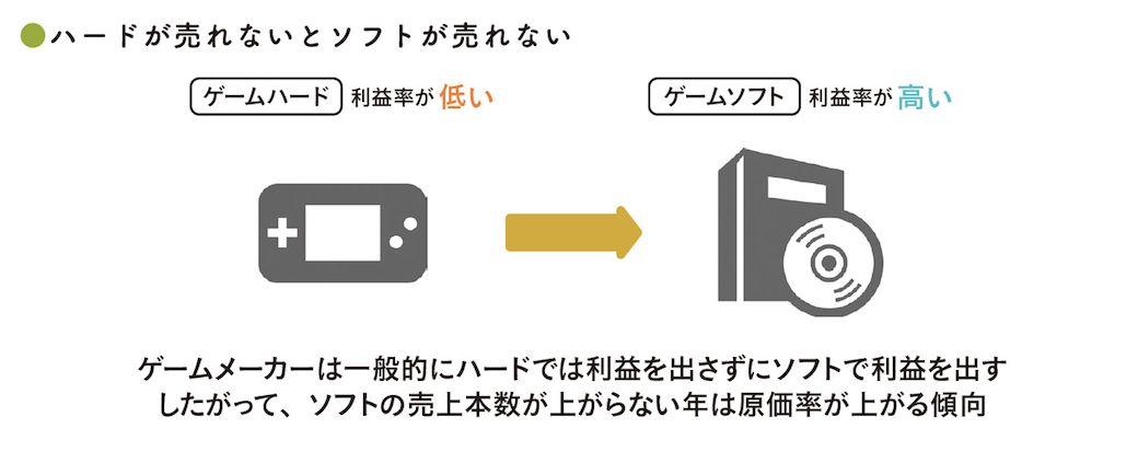 出典：『会計クイズを解くだけで財務3表がわかる 世界一楽しい決算書の読み方［実践編］』