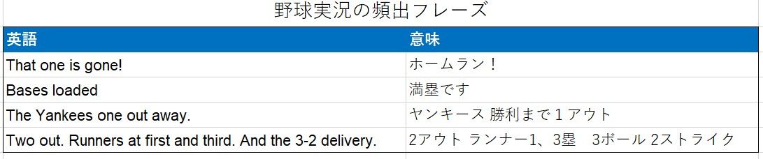 （注）田村さん作成