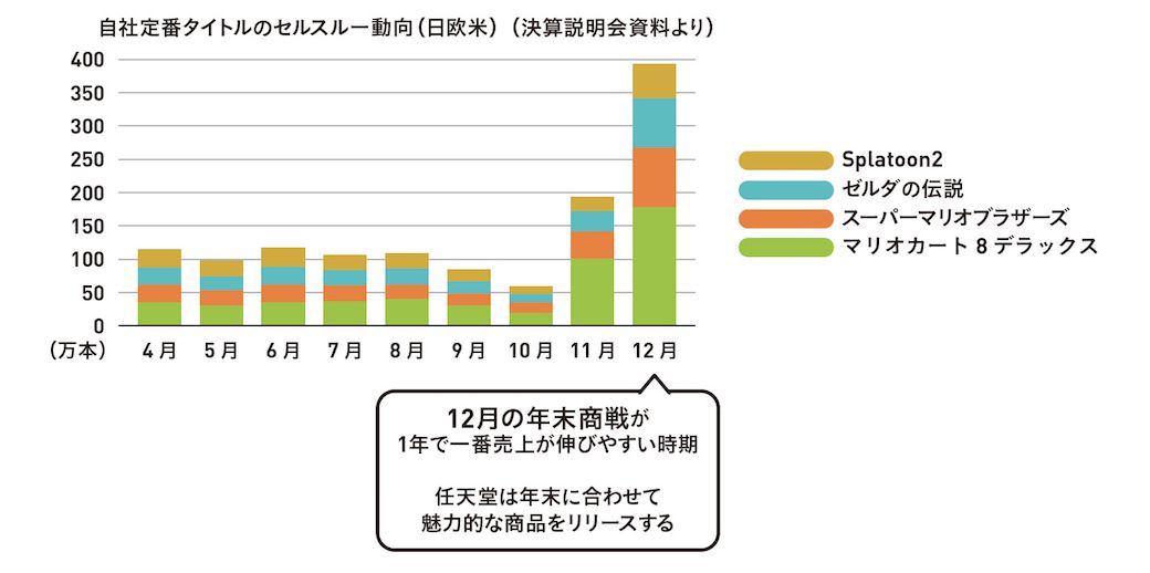 出典：『会計クイズを解くだけで財務3表がわかる 世界一楽しい決算書の読み方［実践編］』