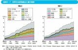 （出所）水産白書