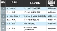 配当含む｢年収"1億円超"｣上場企業役員ランキング