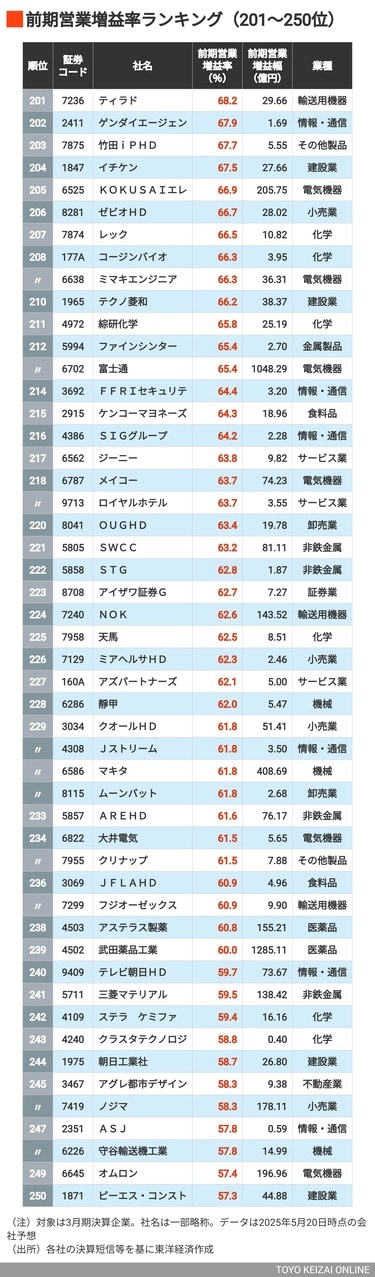 経済学と現代企業 経済学と現代企業 71ItCZ7fWpL.jpg