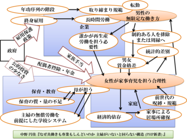 日本は｢家族の限界｣をどうやって打破するのか 個人､共働き､専業主婦