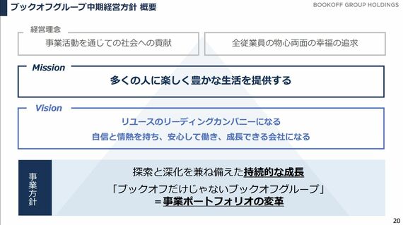 決算説明会資料