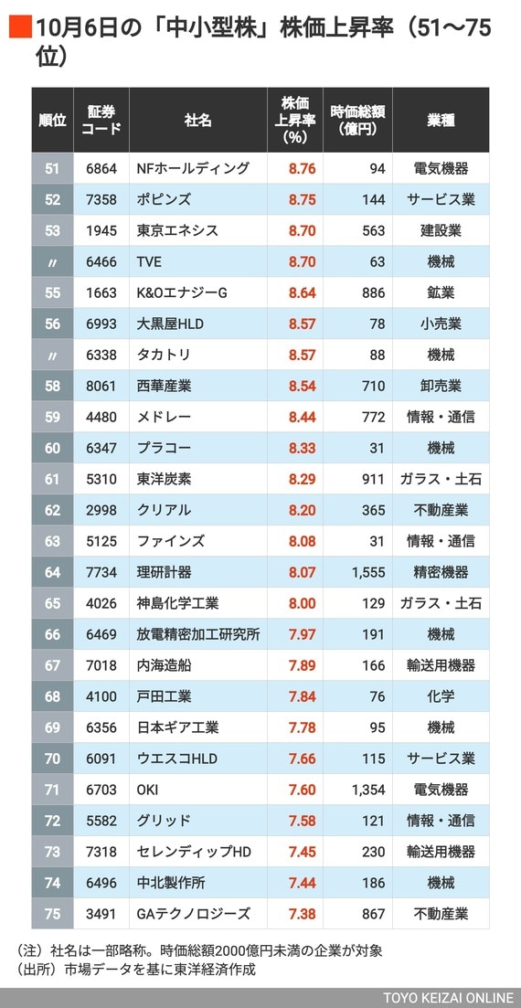 中小型株③