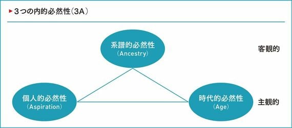 熱狂的ビジネスモデル