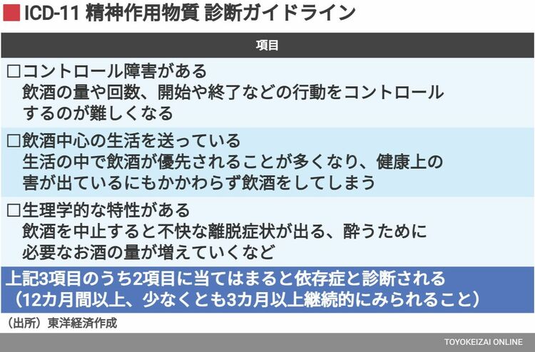 暇氏：依存症さま専用 インターネットゲーム障害のスクリーニングIGDT-10 - 井出草平の