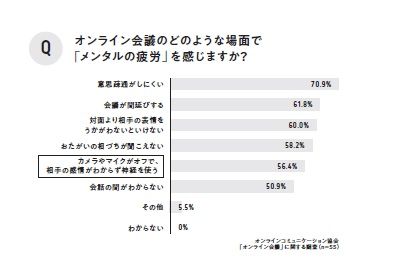 『直接会わなくても最高の成果が出る オンラインコミュニケーションの教科書P.46より