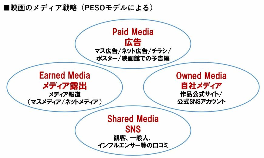 （図：筆者作成）