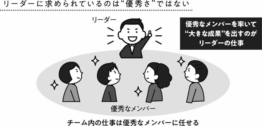 リーダー