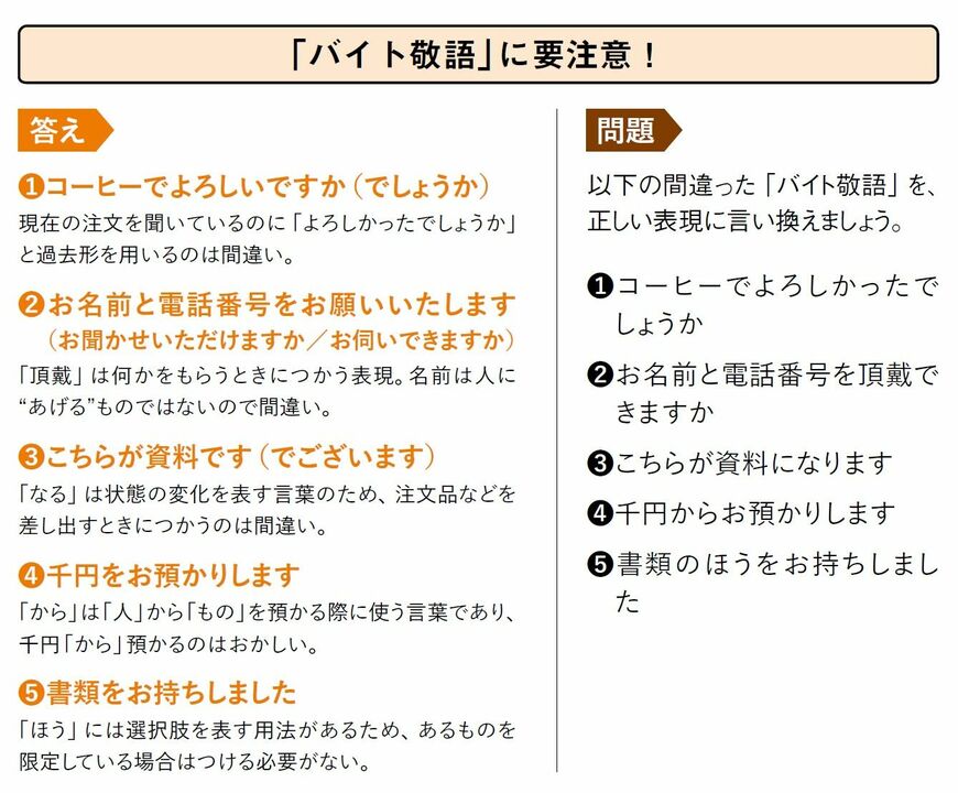 （出所：『人には聞けない60歳からのビジネスマナー』（宝島社）より）