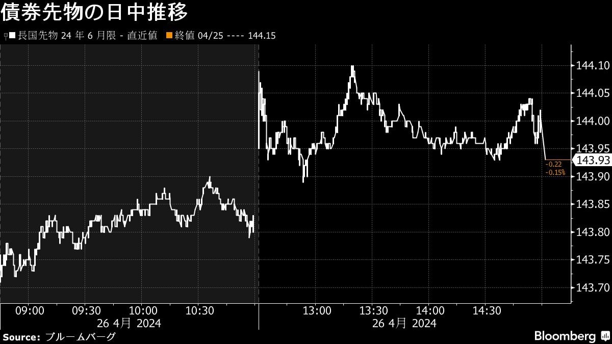 26日の日経平均は先物主導で反発､為替の円安推移を好感｜会社四季報オンライン