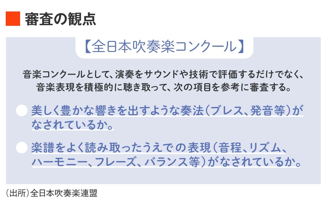全日本吹奏楽コンクールの審査の観点