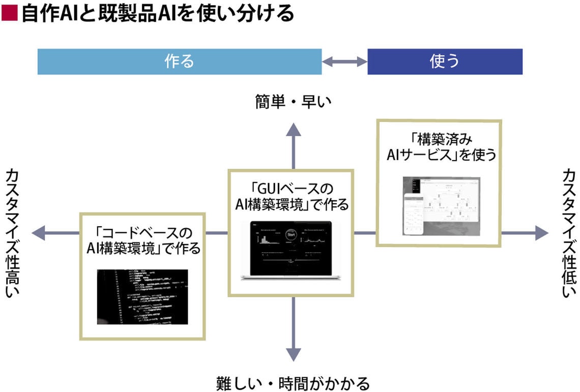 Aiはexcelくらい誰もが使うツールになる リーダーシップ 教養 資格 スキル 東洋経済オンライン 社会をよくする経済ニュース