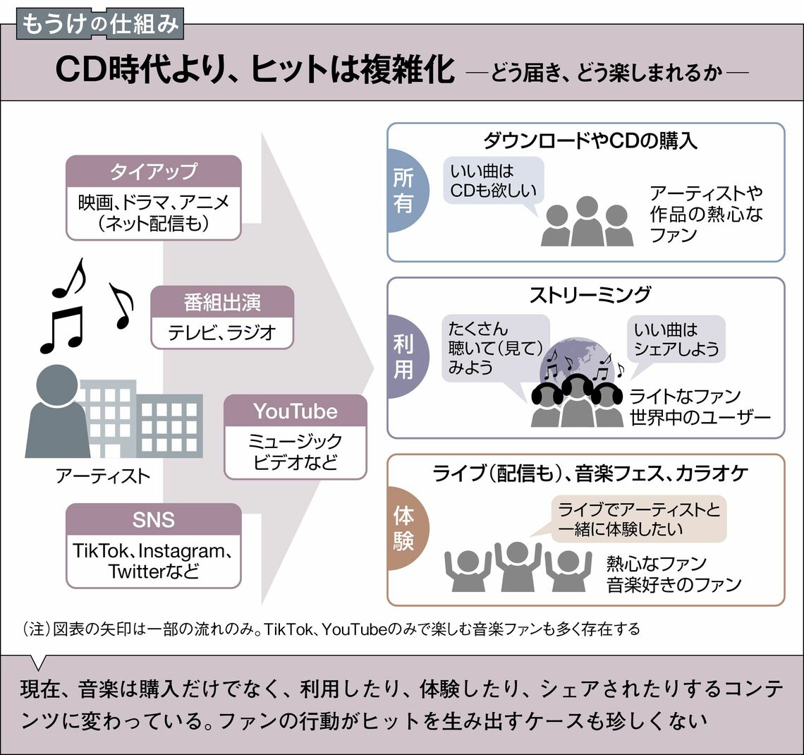 ジブリ×サブスクなぜない？動画配信サービスはダメでもレンタルは