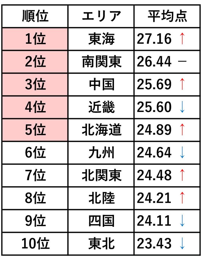 （図：「タメニー幸福度調査2024」より）