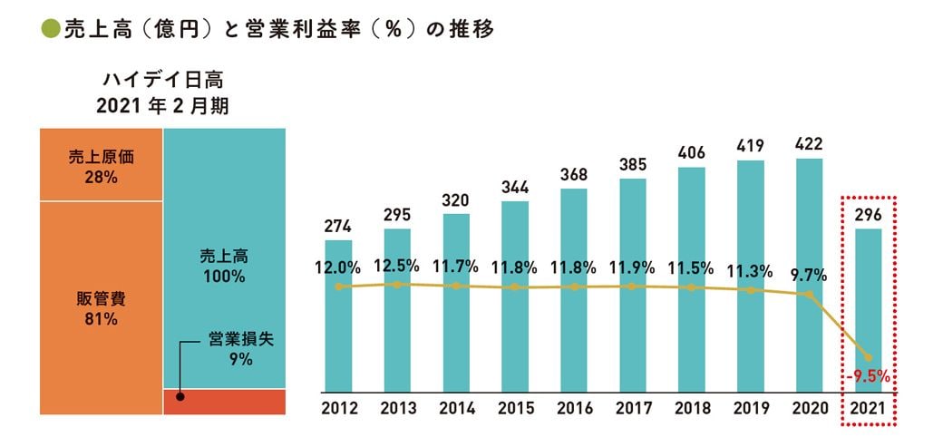 出典：『会計クイズを解くだけで財務3表がわかる 世界一楽しい決算書の読み方［実践編］』