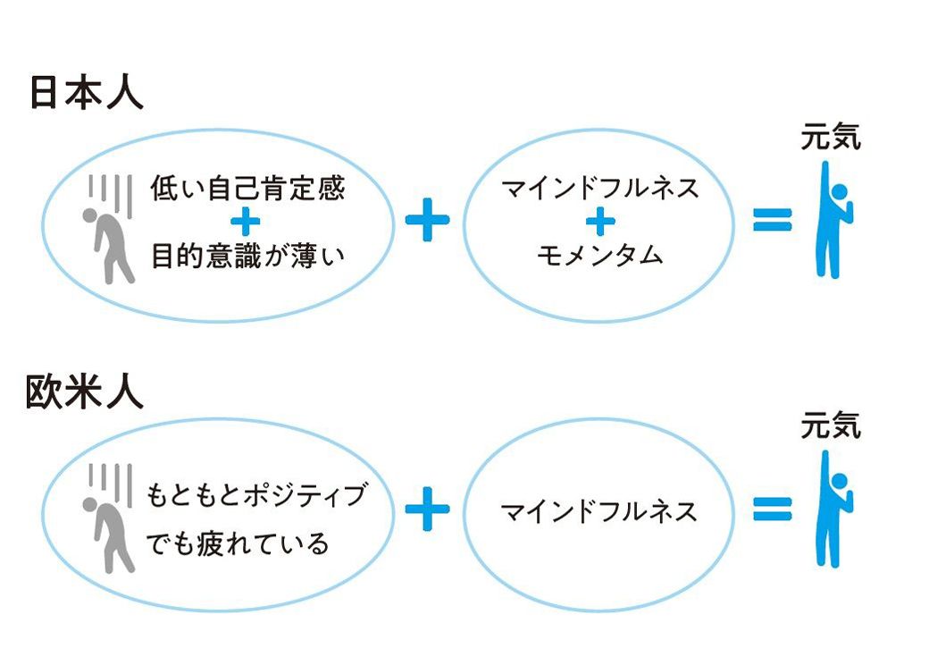 日本人がマインドフルネスが必要な理由