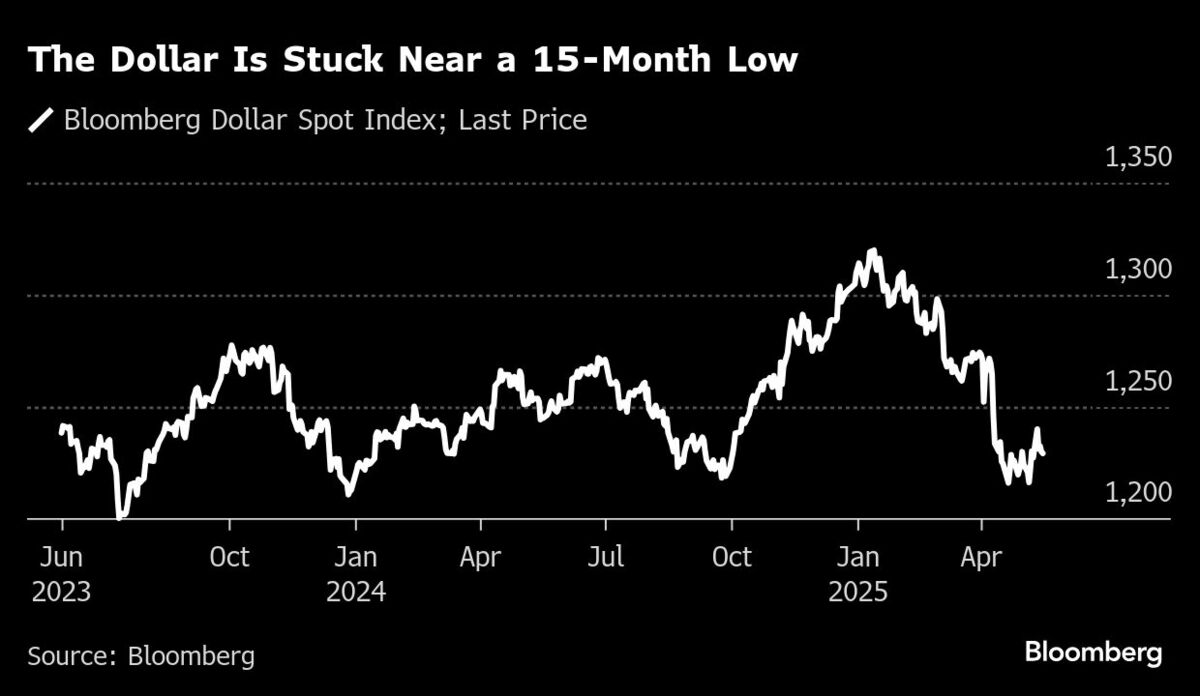 ドル買いに戻れぬ投資家､アメリカ株高でも慎重姿勢消えず｜会社四季報オンライン