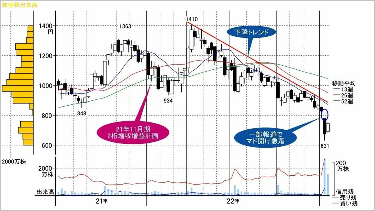 規制リスクの一方で逆張り妙味が高まる人材関連銘柄｜会社四季報オンライン
