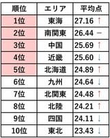 （図：「タメニー幸福度調査2024」より）