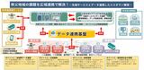 データ連携基盤を用いたエコタウン構想のグランドデザイン（画像：秩父市）