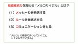 組織継続力を高める「メルコサイクル」とは？