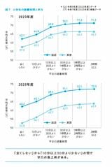 （画像：『科学的根拠（エビデンス）が教える子どもの「すごい読書」』より）