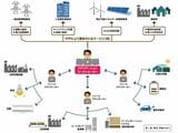 VPPとアグリゲーターに関する説明（資源エネルギー庁資料より）