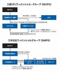 信販・カード業界を直撃する新たな総量規制の「中身」