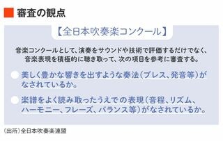 全日本吹奏楽コンクールの審査の観点 