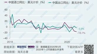 中国の輸出､｢マスク｣｢防護服｣の需要増が寄与