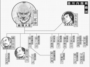 もしも徳川家康が甦って日本の首相になったら 教養エンタメ小説が描く