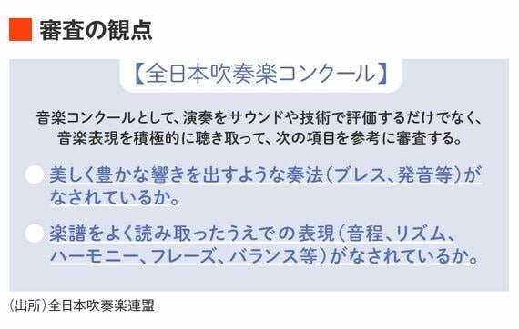 全日本吹奏楽コンクールの審査の観点 