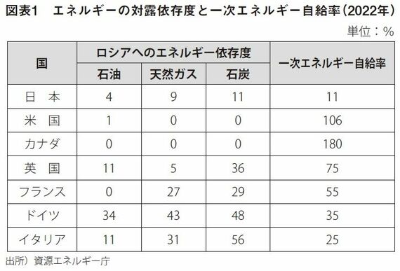 図表