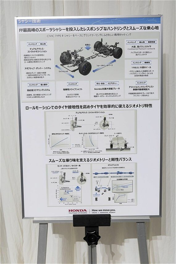 シャシー技術の解説