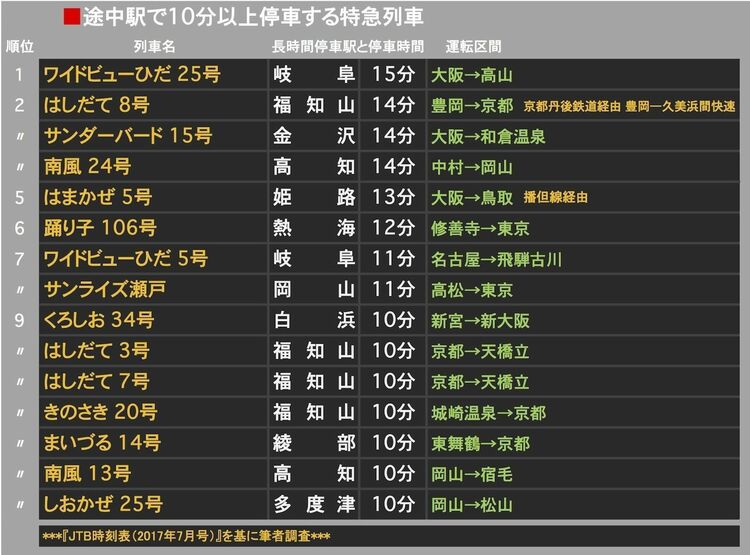 特急ひだ 運転時刻表
