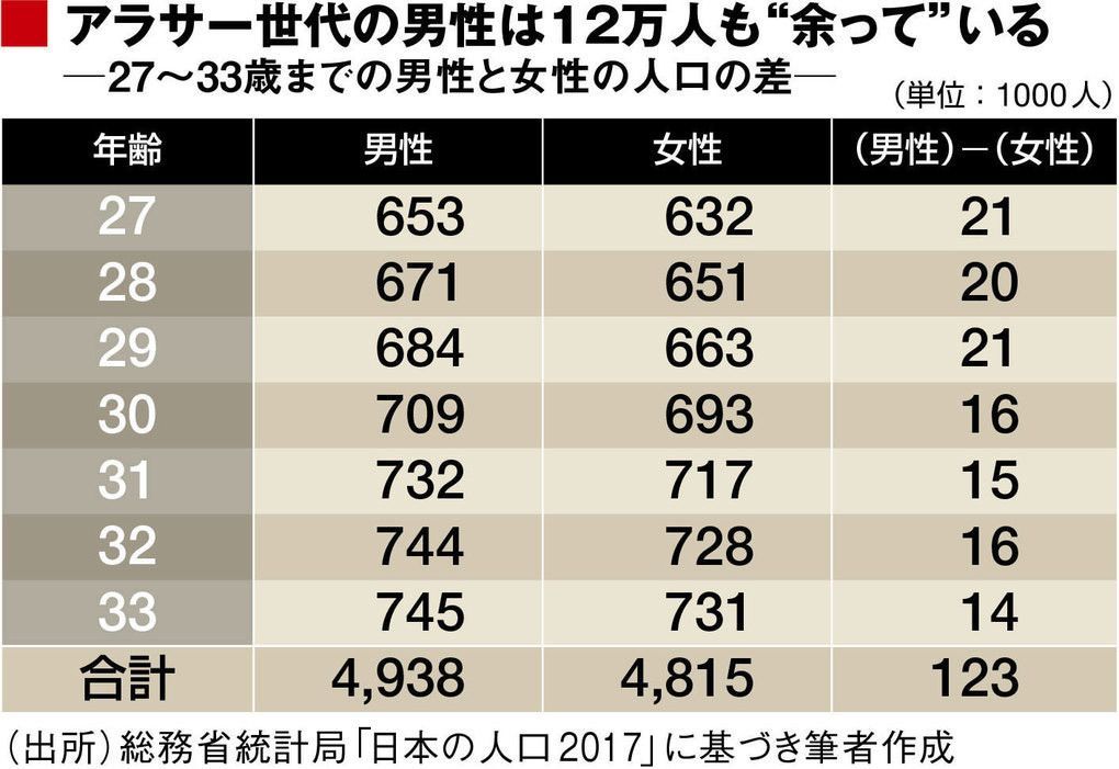 主婦になりたい 彼女に共働きを勧める方法 男性学 田中俊之のお悩み相談室 東洋経済オンライン 経済ニュースの新基準