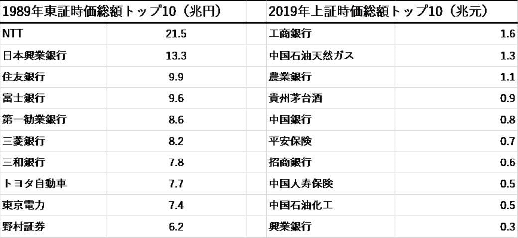 上海株 日本のバブル崩壊前 と似る異常な特徴 市場観測 東洋経済オンライン 経済ニュースの新基準