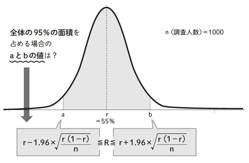 （図：『身の回りの数学』より）