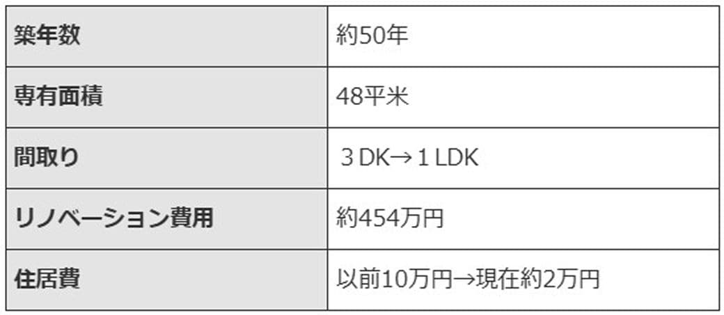 （図／『SUUMOジャーナル』）