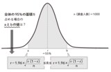 （図：『身の回りの数学』より）