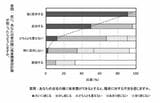騒音意識調査
