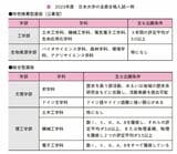 『提出書類・小論文・面接がこの1冊でぜんぶわかる ゼロから知りたい 総合型選抜・学校推薦型選抜』P.55より