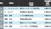 1位は49億円超え､10億円超えも19人！｢年収"1億円超"｣の上場企業役員ランキングトップ100人