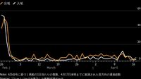 ホルムズ海峡｢完全開放｣で原油や天然ガス価格は急落､株式相場は上昇､それでも船主･トレーダーは慎重姿勢なワケ