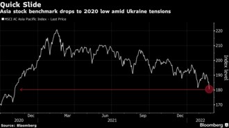 ウクライナ攻撃でアジア株が20年11月以来の安値