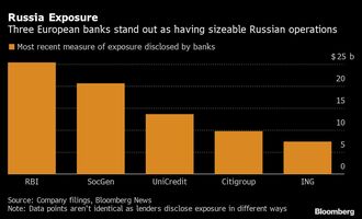 ロシアへの制裁で投資銀行撤退の悲喜こもごも