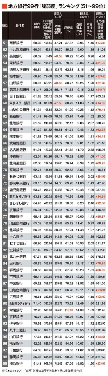 会社の格付 イメージと銀行の見た実力はこんなに違う 有名企業56社の