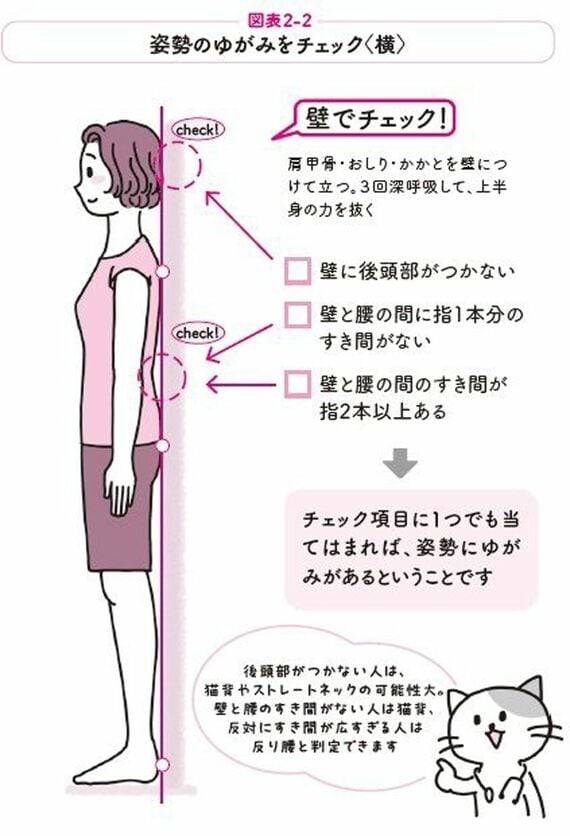 横からのゆがみチェック